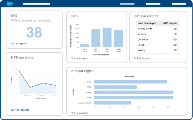 Capture d’écran d’un tableau de bord NPS personnalisé conçu dans SurveyMonkey