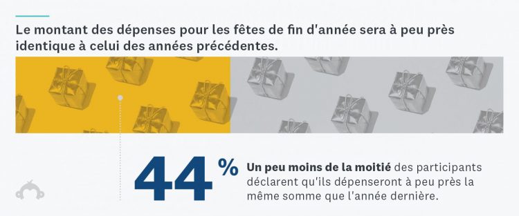 Infographie sur les dépenses envisagées pour les fêtes de fin d'année