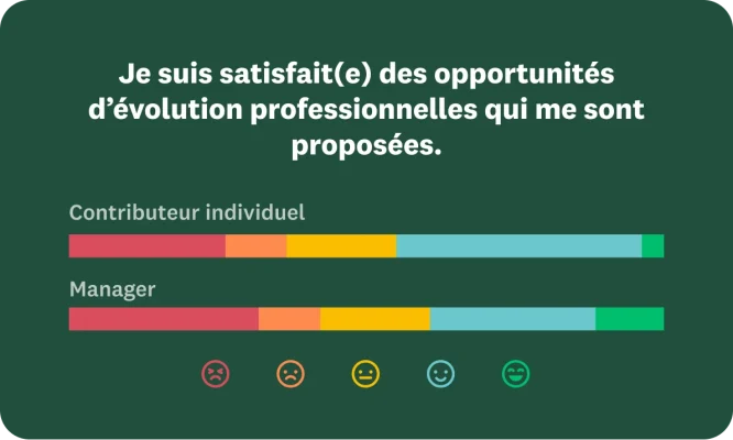Question de sondage indiquant les résultats de satisfaction de l’utilisateur quant aux opportunités professionnelles à sa disposition