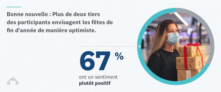 Infographie sur l'état d'esprit pour les fêtes de fin d'année