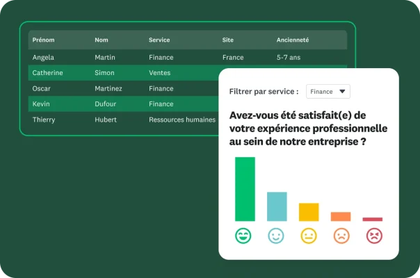 Un tableau contenant des données sur des employés, avec, en incrustation, un graphique illustrant les réponses à la question « Avez-vous été satisfait(e) de votre expérience professionnelle au sein de notre entreprise ? »