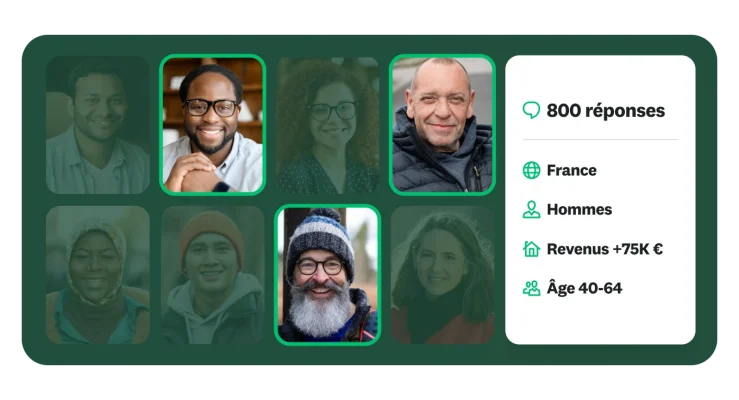 Une mosaïque de portraits de personnes, avec, sur la droite, un encadré indiquant que le sondage a reçu « 800 réponses » et contenant des données sociodémographiques (lieu de résidence, genre, revenus et tranche d’âge).