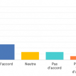 graphique-barres-verticales
