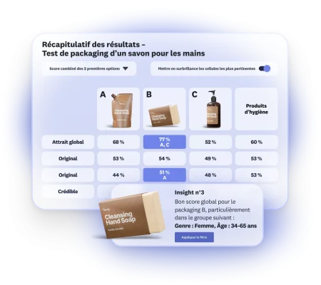 Tableau de résultats d’un test de 3 packagings pour un savon pour les mains
