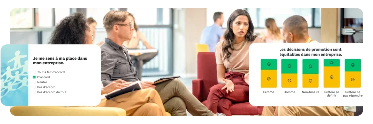 Quatre personnes assises en rond en train de discuter, avec une question de sondage demandant aux employés s’ils se sentent à leur place dans leur entreprise et un graphique à barres montrant si les employés trouvent que les décisions de promotion sont justes dans leur entreprise