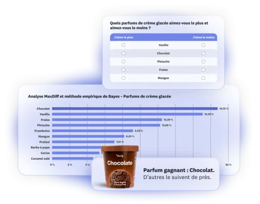 Résultats d’une analyse MaxDiff portant sur des parfums de crème glacée, indiquant que le chocolat arrive en tête du classement.