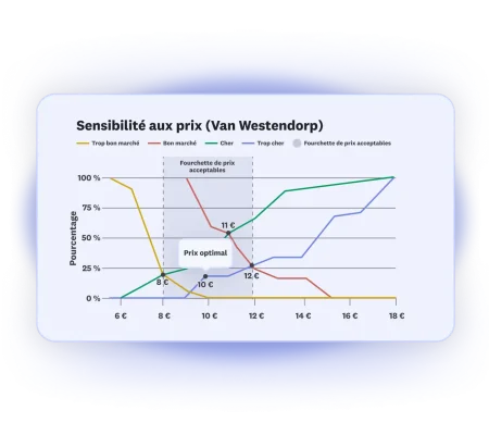 hero-overview-desktop-product-launchpad-price-optimization-fr-FR