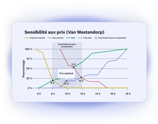 hero-overview-mobile-product-launchpad-price-optimization-fr-FR