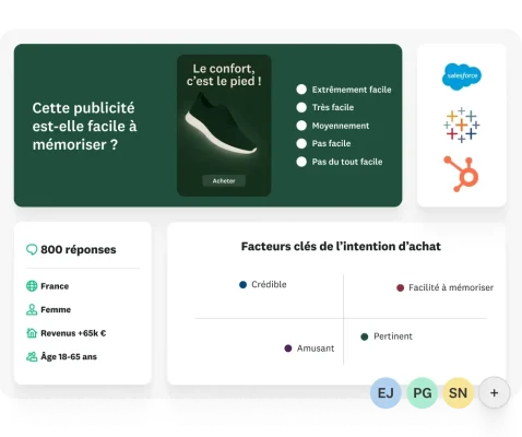 Question de sondage demandant si la publicité est facile à mémoriser, avec un graphique représentant les facteurs clés d’intention d’achat et des statistiques indiquant que 800 réponses ont été collectées, provenant de femmes âgées de 18 à 65 ans, résidant en France, avec des revenus de plus de 65 000 €.