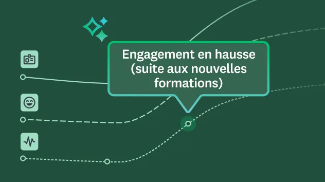 Un graphique linéaire avec la légende Engagement en hausse après déploiement de nouvelles formations