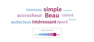 Nuage de mot d’un packaging