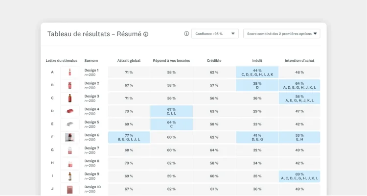 tableau-résultats-comparateur-idées