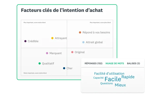 Capture d’écran de la solution Test de publicité de SurveyMonkey représentant les facteurs clés d’intention d’achat, avec un nuage de mots en incrustation