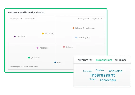 Capture d’écran représentant les facteurs clés d’intention d’achat, avec un nuage de mots en incrustation