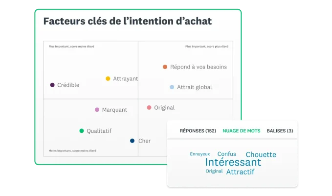 Capture d’écran de la solution Test de publicité de SurveyMonkey représentant les facteurs clés d’intention d’achat, avec un nuage de mots en incrustation