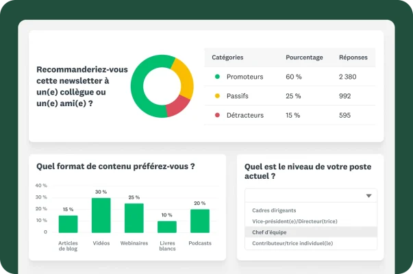 Tableau de bord contenant les résultats d’un sondage, avec un graphique à secteurs et un tableau illustrant la question « Recommanderiez-vous cette newsletter à un(e) collègue ou un(e) ami(e) ? ». Au-dessous, un graphique à barres illustre la question « Quel format de contenu préférez-vous ? » et un menu déroulant répertorie différents niveaux de poste.