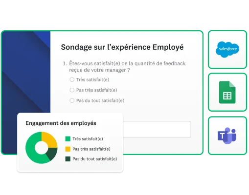 Capture d’écran contenant une question de sondage sur l’expérience Employé, avec des icônes de différentes intégrations à SurveyMonkey et un graphique en anneau illustrant l’engagement des employés