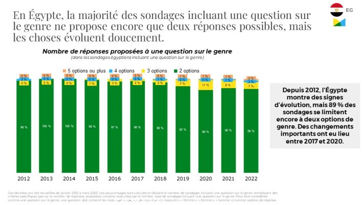 int-l-genre-diapos-5