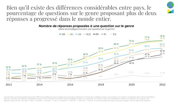 int-l-genre-diapos-6