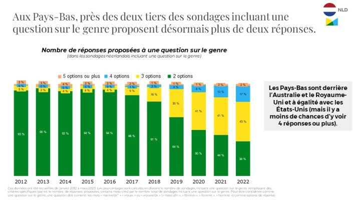 int-l-genre-diapos-7