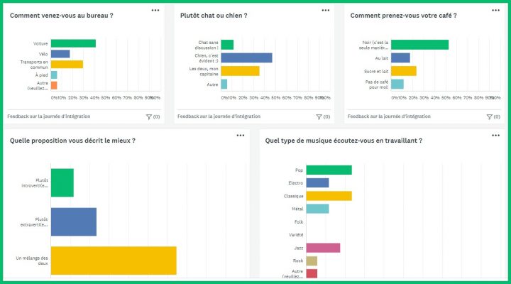 Intégration d'un nouveau salarié