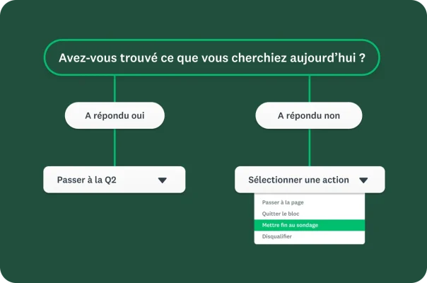 Un diagramme illustrant un branchement conditionnel avec des options permettant de diriger le participant vers une question spécifique ou de mettre fin au sondage en fonction de sa réponse