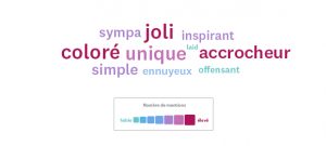 Nuage de mot correspondant à un logo