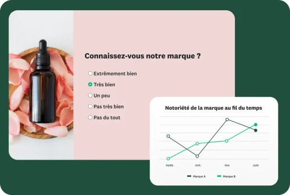 Question de sondage vous demandant si vous connaissez bien la marque, à côté d’un graphique montrant la notoriété de la marque au fil du temps