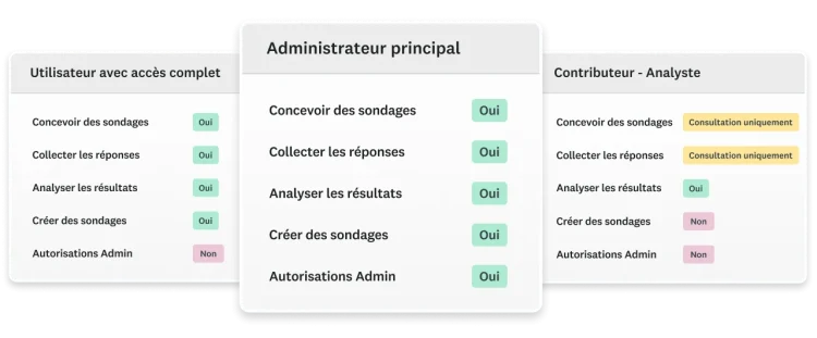 Captures d’écran des différentes autorisations selon les types d’utilisateurs SurveyMonkey