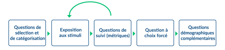 Trame de conception recommandée