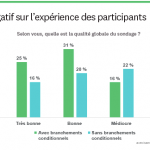negative-impact-on-respondent-experience