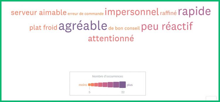 Nuage de mots évaluation hôtel