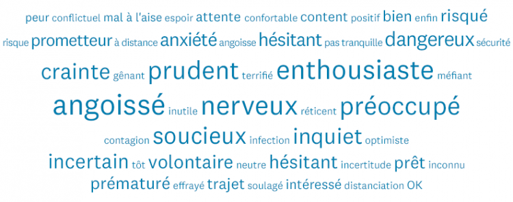 nuage-de-mots-retour-au-travail-inquietude