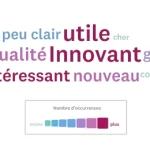 Nuage de mot d’un produit.