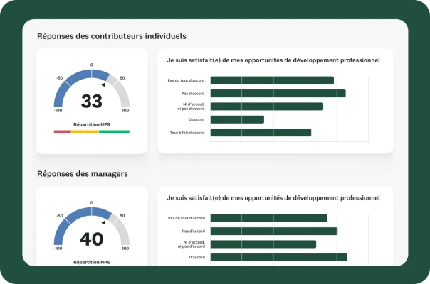 Tableau de bord des résultats d’un sondage