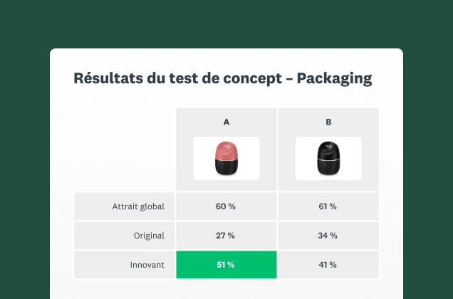 Screenshot of SurveyMonkey package testing solution