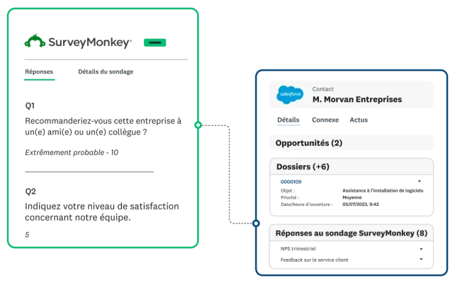 Capture d’écran de l’intégration de Salesforce à SurveyMonkey