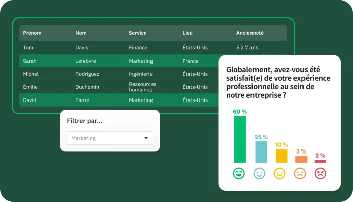 Feuille de calcul montrant les utilisateurs qui ont répondu à un sondage et leurs informations, y compris le prénom et le nom, le service, l’emplacement et l’ancienneté, avec un filtre par équipe marketing, et une question de sondage indiquant les résultats relatifs à la satisfaction à l’égard de l’expérience dans l’entreprise