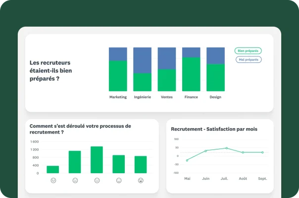 Un tableau de bord avec des graphiques sur la préparation des recruteurs et la satisfaction vis-à-vis de l’expérience de recrutement