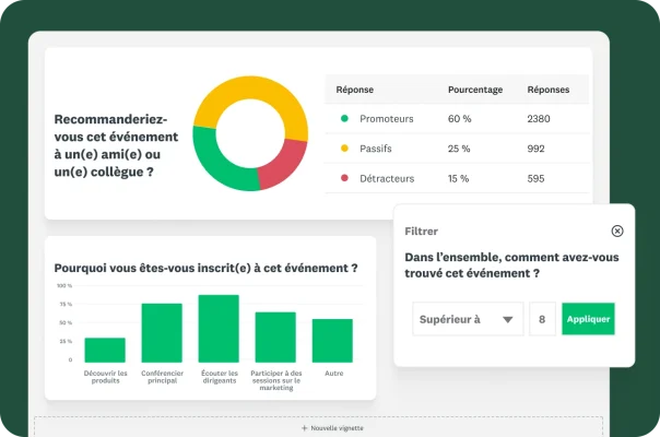 Graphique en anneau et graphique à barres montrant les réponses à des questions demandant dans quelle mesure les participants recommanderaient cet événement, pourquoi ils s’y sont inscrits et comment ils l’évalueraient