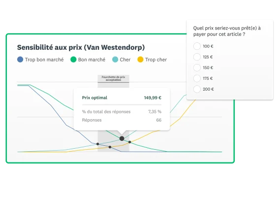 Graphique indiquant le prix optimal d'un produit selon le nombre de réponses collectées, avec en incrustation la question à choix multiple « Quel prix seriez-vous prêt(e) à payer pour cet article ? »
