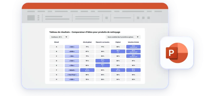 Tableau récapitulatif de résultats au format PowerPoint