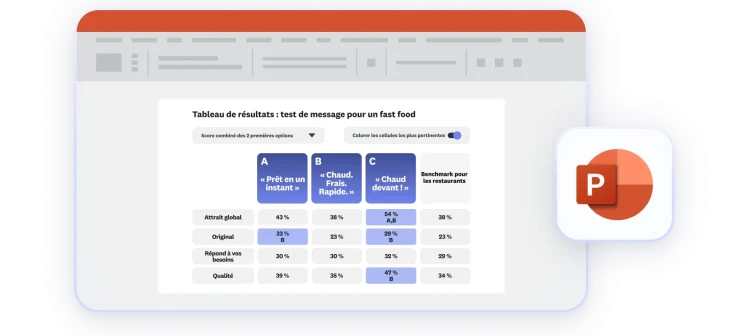 Scorecard shown in a Powerpoint presentation format