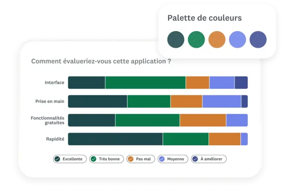 Résultats d’une question de sondage sous forme de graphique à barres, avec une option permettant de choisir la palette de couleurs pour le graphique