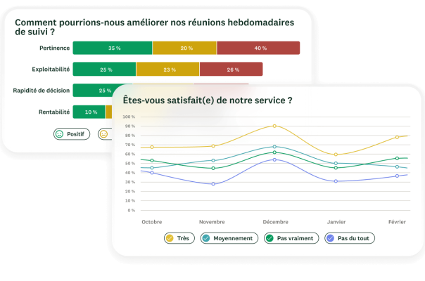 Graphique à barres et graphique linéaire illustrant les résultats de questions de sondage