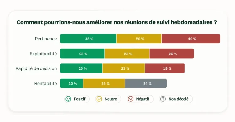 Analyse des réponses d’un sondage SurveyMonkey