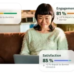 Une femme en train de travailler sur un ordinateur portable avec, en incrustation, des fiches d’évaluation de l’expérience employé, indiquant les scores eNPS, de satisfaction et d’engagement
