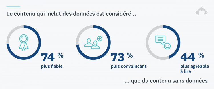 Infographie sur la perception des contenus fournis en statistiques