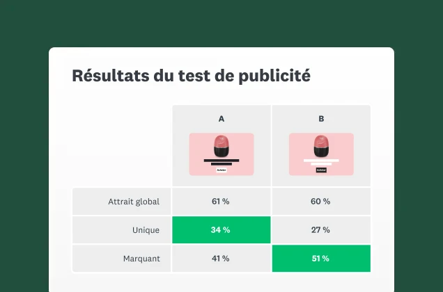 Capture d’écran d’un tableau de résultats comparant 2 publicités différentes