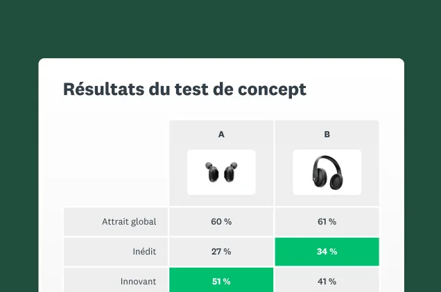 Capture d’écran de la solution SurveyMonkey Test de concept